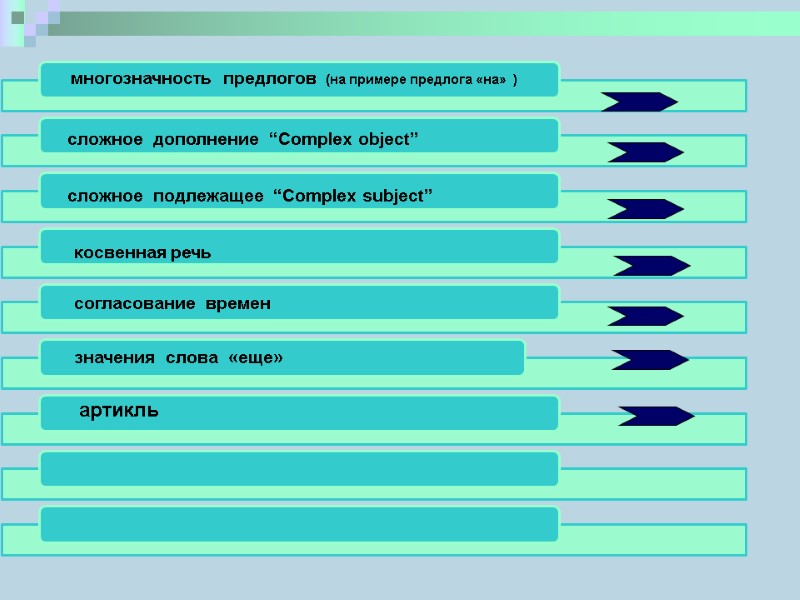 сложное  дополнение  “Complex object”  сложное  подлежащее  “Complex subject” косвенная